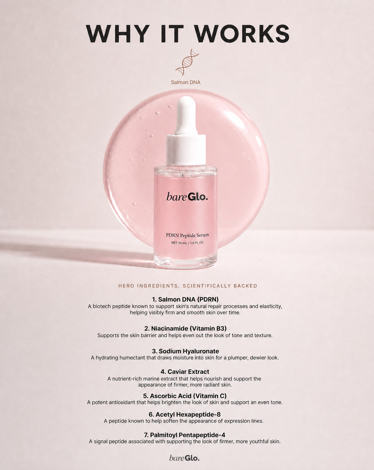 Peptide PDRN Face Serum